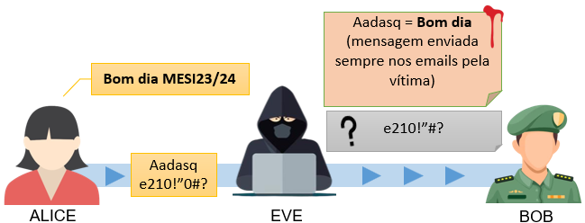 Known Plaintext Attack Diagram