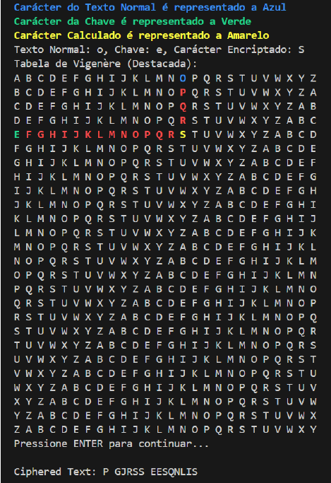 Generated Vigenère Table