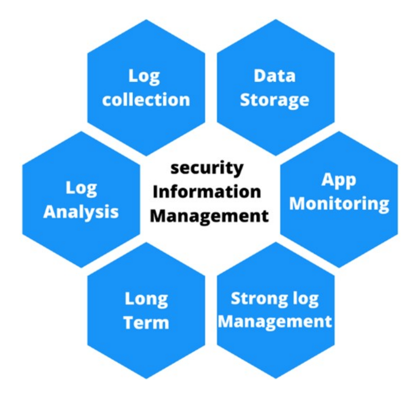 SIM characteristics diagram